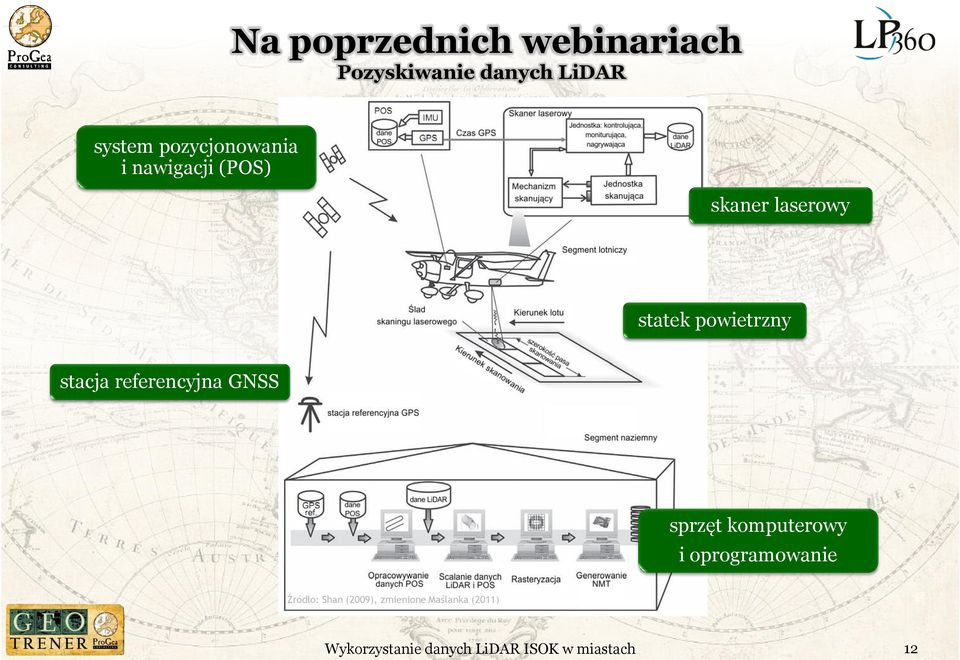 powietrzny stacja referencyjna GNSS sprzęt komputerowy i