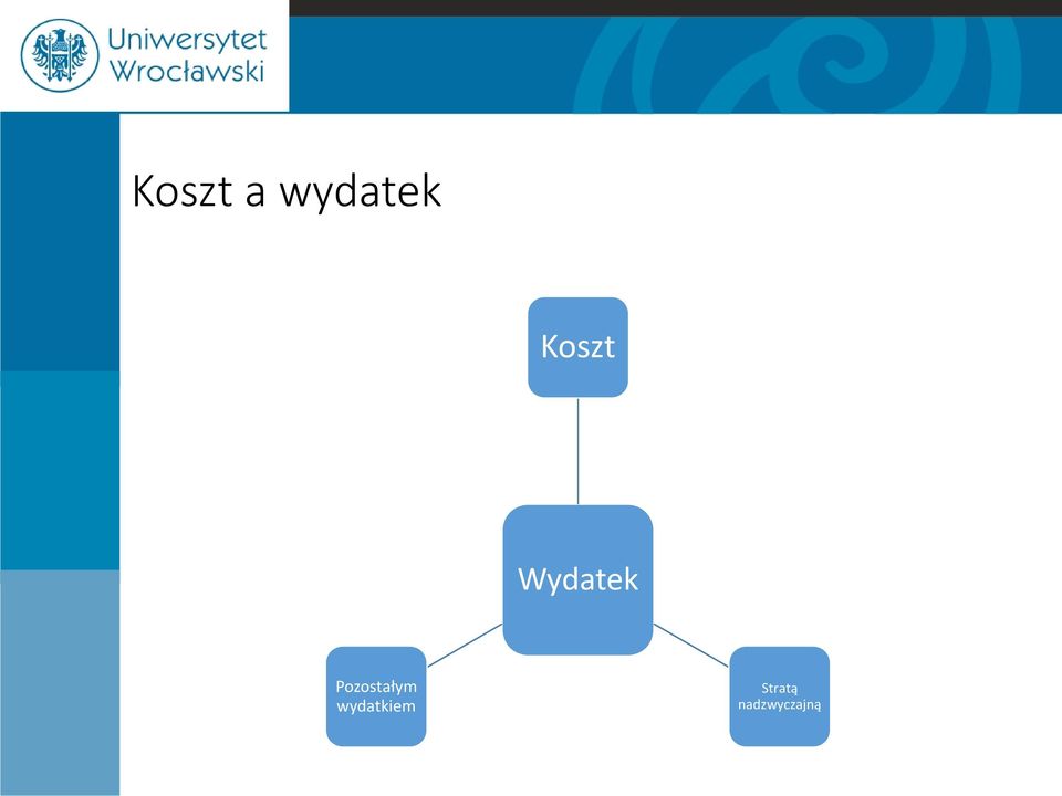 Pozostałym