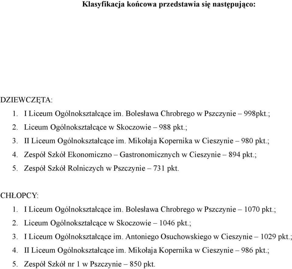 Zespół Szkół Ekonomiczno Gastronomicznych w Cieszynie 894 pkt.; 5. Zespół Szkół Rolniczych w Pszczynie 731 pkt. CHŁOPCY: 1. I Liceum Ogólnokształcące im.