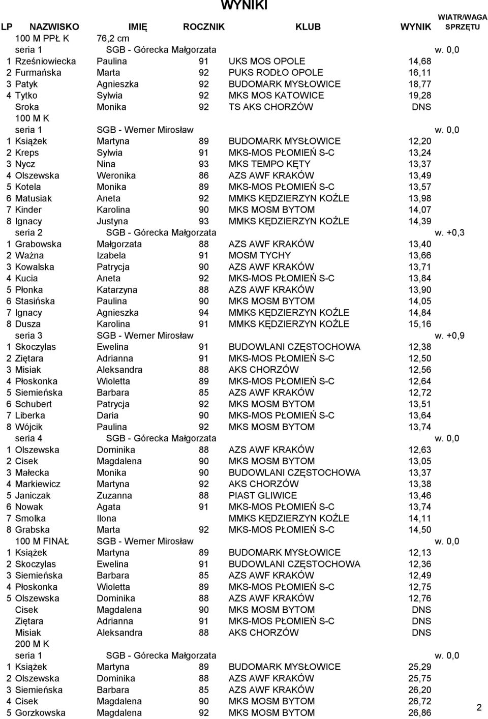 TS AKS CHORZÓW DNS 100 M K seria 1 w.