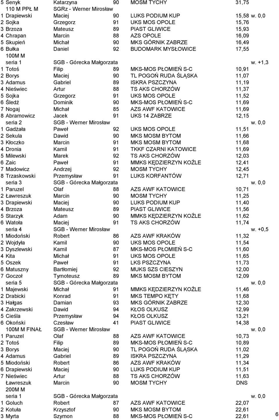 MYSŁOWICE 17,55 100M M seria 1 w.
