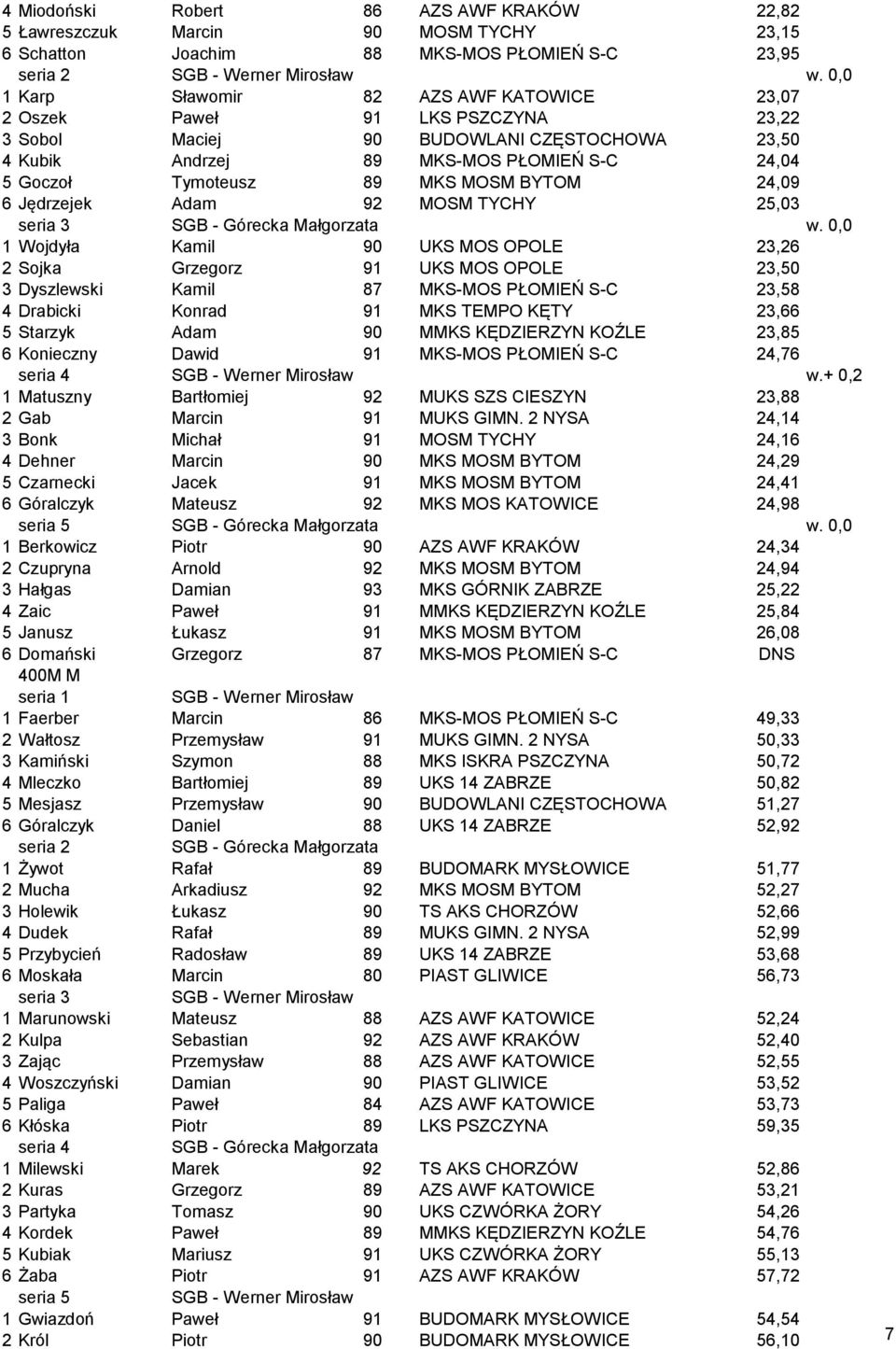 MOSM BYTOM 24,09 6 Jędrzejek Adam 92 MOSM TYCHY 25,03 seria 3 w.