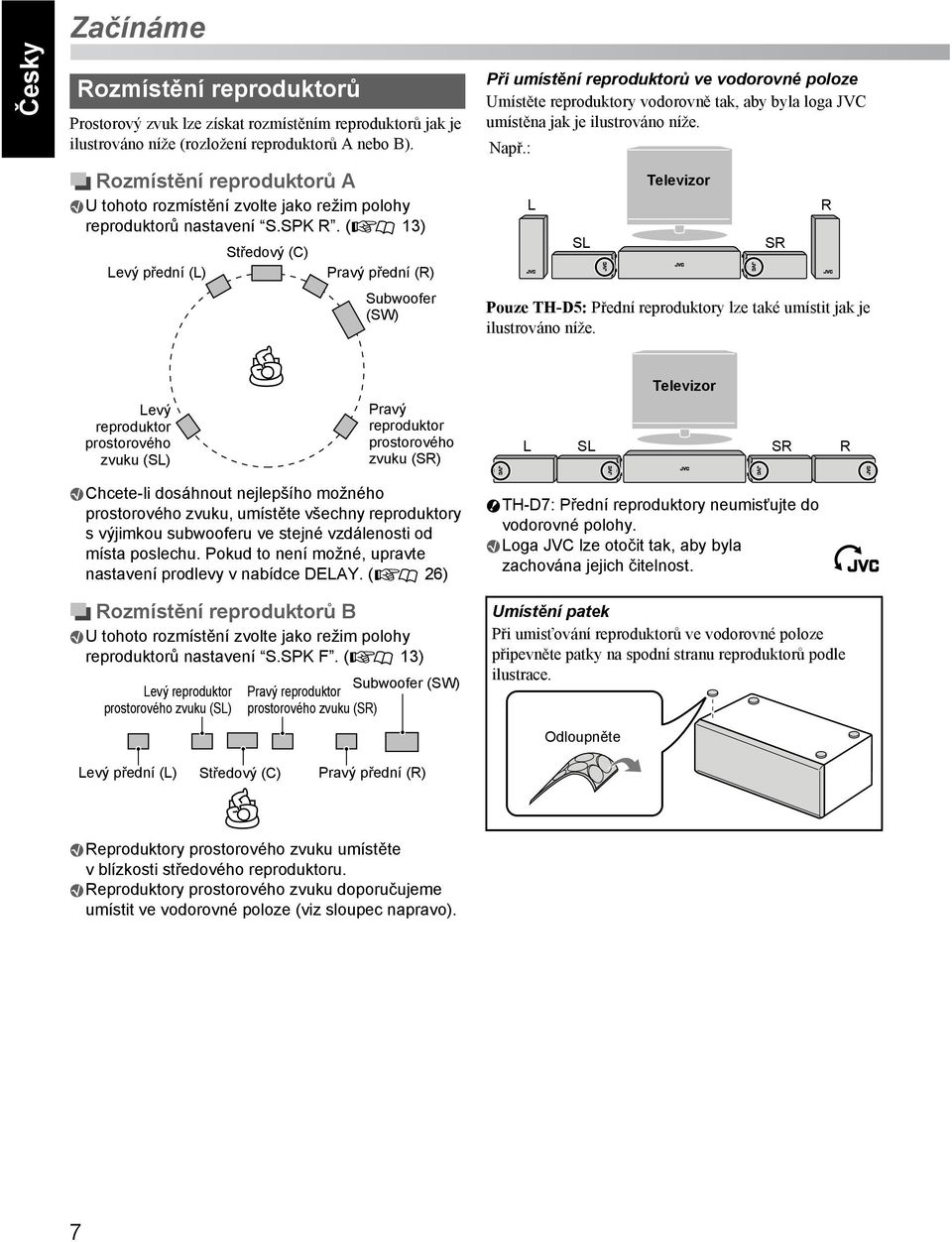 ( 13) Levý přední (L) Středový (C) Pravý přední (R) Subwoofer (SW) Při umístění reproduktorů ve vodorovné poloze Umístěte reproduktory vodorovně tak, aby byla loga JVC umístěna jak je ilustrováno