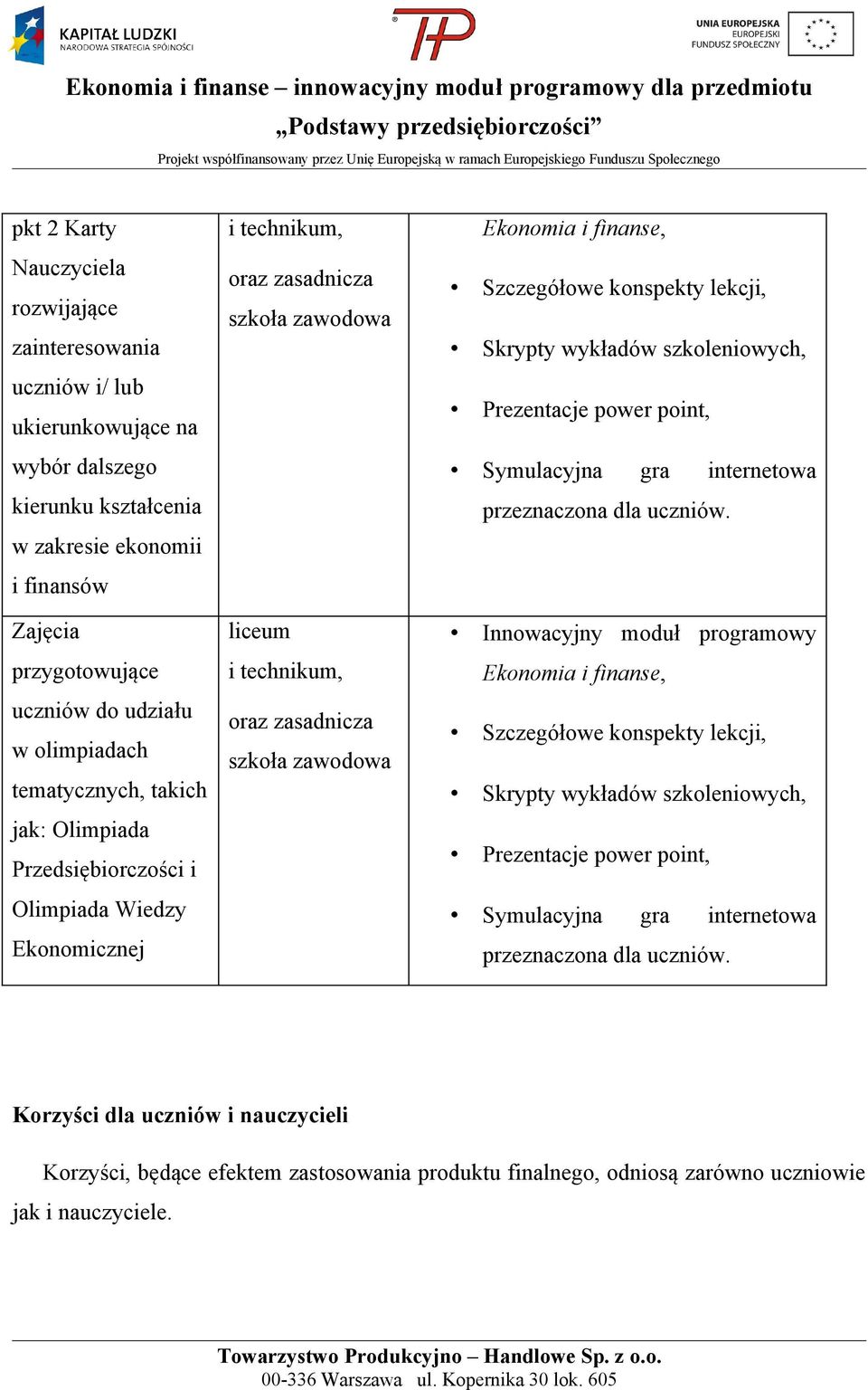 Ekonomia i finanse, Szczegółowe konspekty lekcji, Skrypty wykładów szkoleniowych, Prezentacje power point, Symulacyjna gra internetowa przeznaczona dla uczniów.