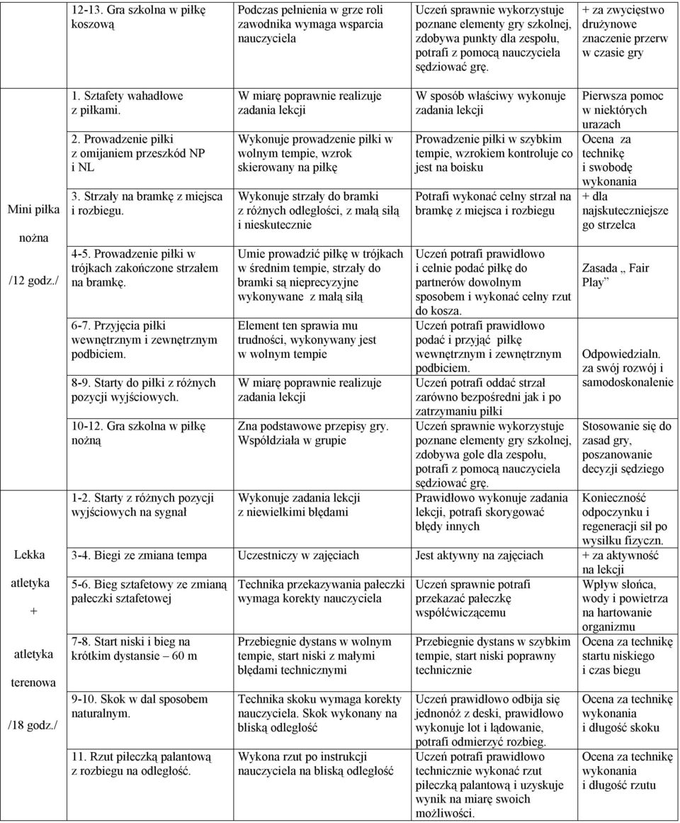 nauczyciela sędziować grę. + za zwycięstwo drużynowe znaczenie przerw w czasie gry nożna /12 godz./ Lekka atletyka + atletyka terenowa /18 godz./ 1. Sztafety wahadłowe z piłkami. 2.