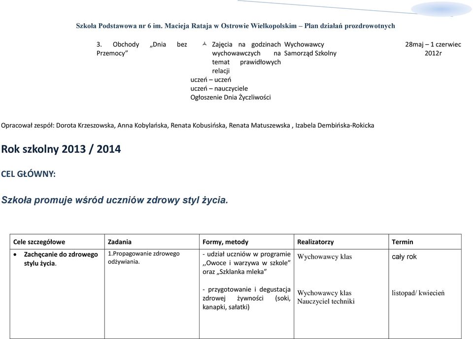 wśród uczniów zdrowy styl życia. Cele szczegółowe Zadania Formy, metody Realizatorzy Termin Zachęcanie do zdrowego stylu życia. 1.Propagowanie zdrowego odżywiania.