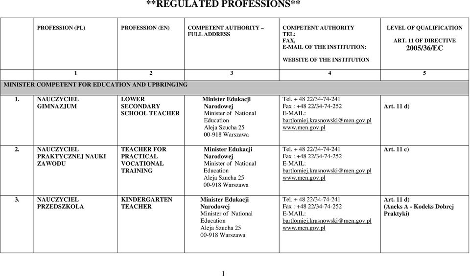 QUALIFICATION ART. 11 OF DIRECTIVE 2005/36/EC 1 2 3 4 5 MINISTER COMPETENT FOR EDUCATION AND UPBRINGING 1.