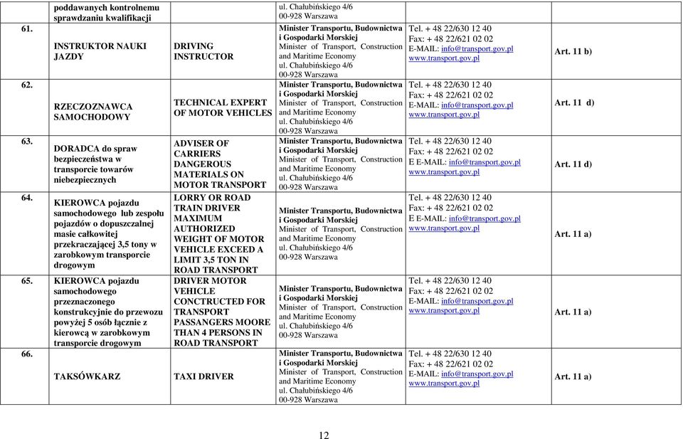 lub zespołu pojazdów o dopuszczalnej masie całkowitej przekraczającej 3,5 tony w zarobkowym transporcie drogowym 65.