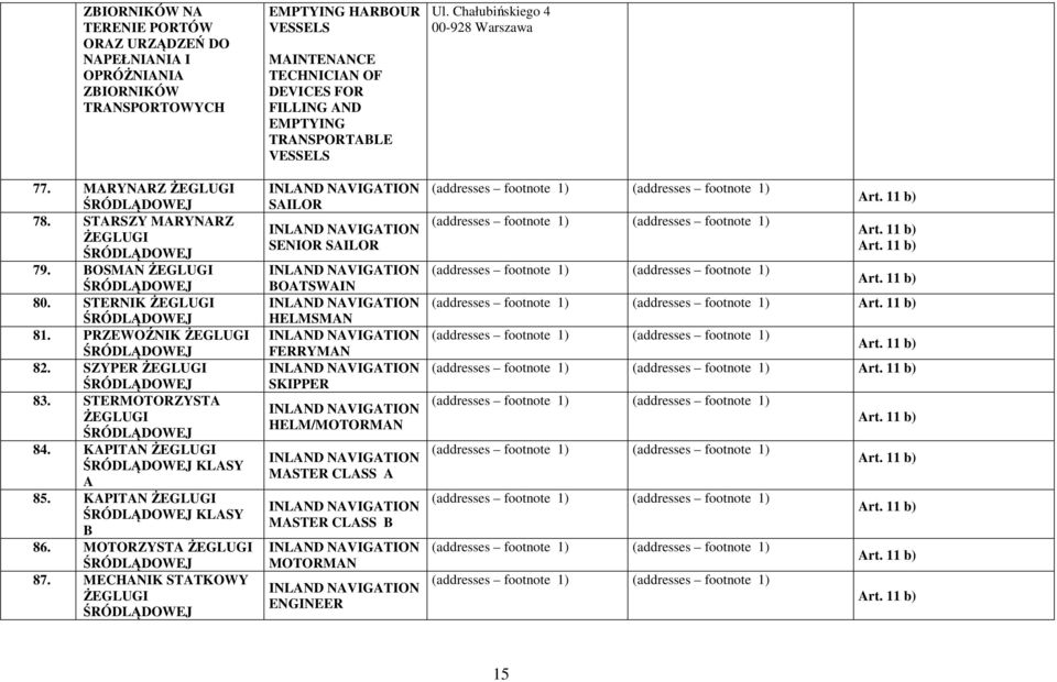 KAPITAN ŻEGLUGI ŚRÓDLĄDOWEJ KLASY A 85. KAPITAN ŻEGLUGI ŚRÓDLĄDOWEJ KLASY B 86. MOTORZYSTA ŻEGLUGI ŚRÓDLĄDOWEJ 87.