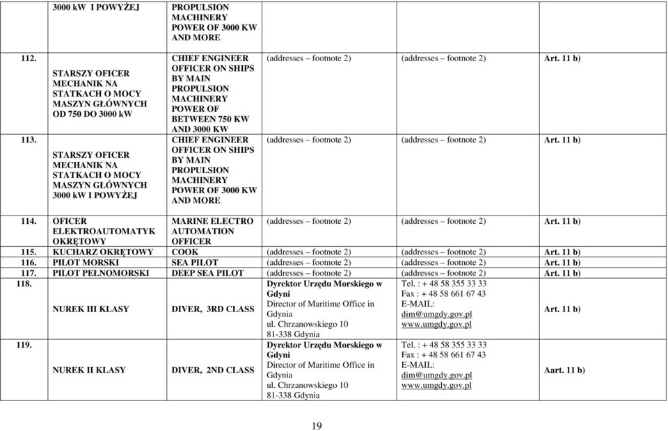 PROPULSION MACHINERY POWER OF BETWEEN 750 KW AND 3000 KW CHIEF ENGINEER OFFICER ON SHIPS BY MAIN PROPULSION MACHINERY POWER OF 3000 KW AND MORE (addresses footnote 2) (addresses footnote 2)