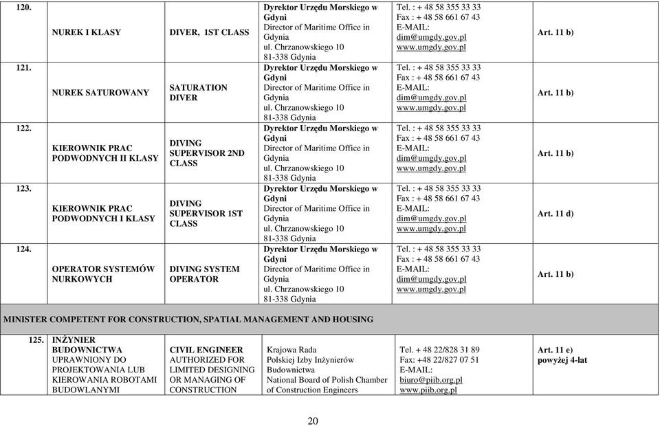 SUPERVISOR 1ST CLASS DIVING SYSTEM OPERATOR Dyrektor Urzędu Morskiego w Gdyni Director of Maritime Office in Gdynia ul.