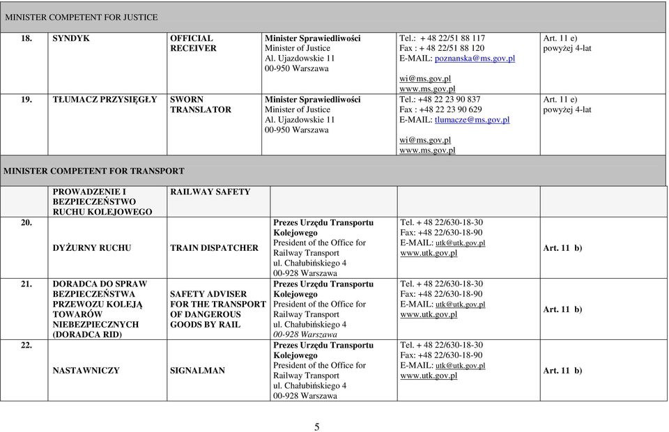 : +48 22 23 90 837 Fax : +48 22 23 90 629 tlumacze@ms.gov.pl wi@ms.gov.pl www.ms.gov.pl Art. 11 e) powyżej 4-lat Art. 11 e) powyżej 4-lat MINISTER COMPETENT FOR TRANSPORT 20.