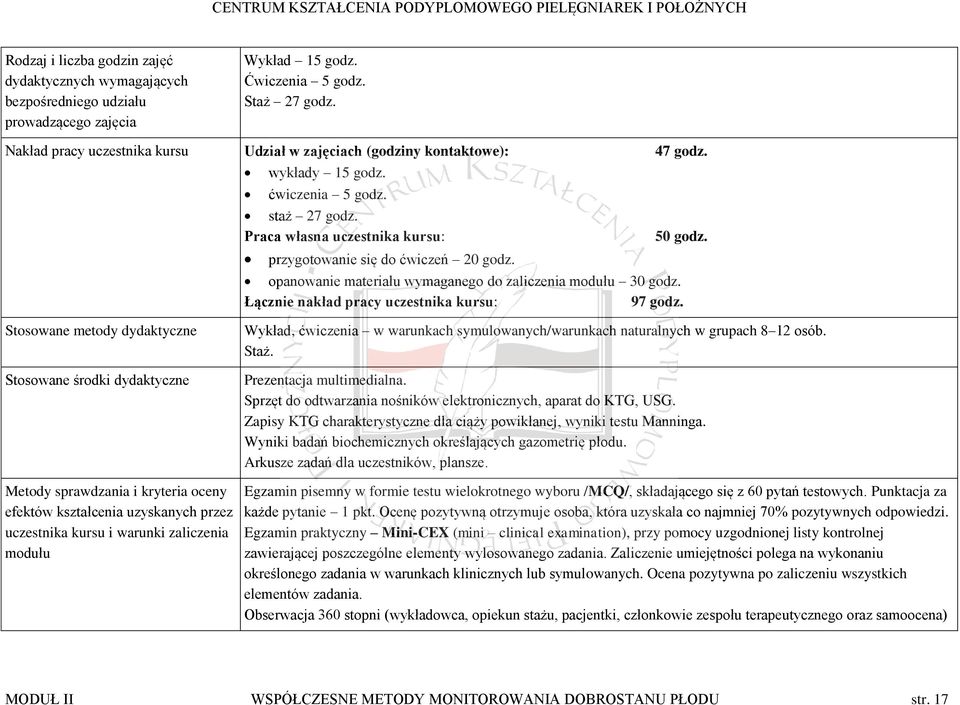 przygotowanie się do ćwiczeń 20 godz. opanowanie materiału wymaganego do zaliczenia modułu 30 godz. Łącznie nakład pracy uczestnika kursu: 97 godz.