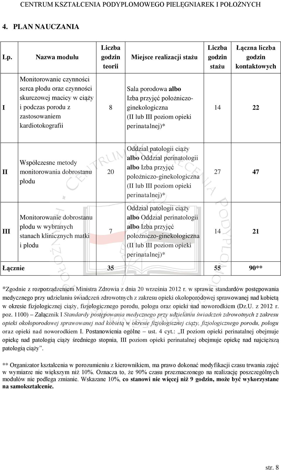 podczas porodu z zastosowaniem kardiotokografii 8 Sala porodowa albo Izba przyjęć położniczoginekologiczna (II lub III poziom opieki perinatalnej)* 14 22 II Współczesne metody monitorowania