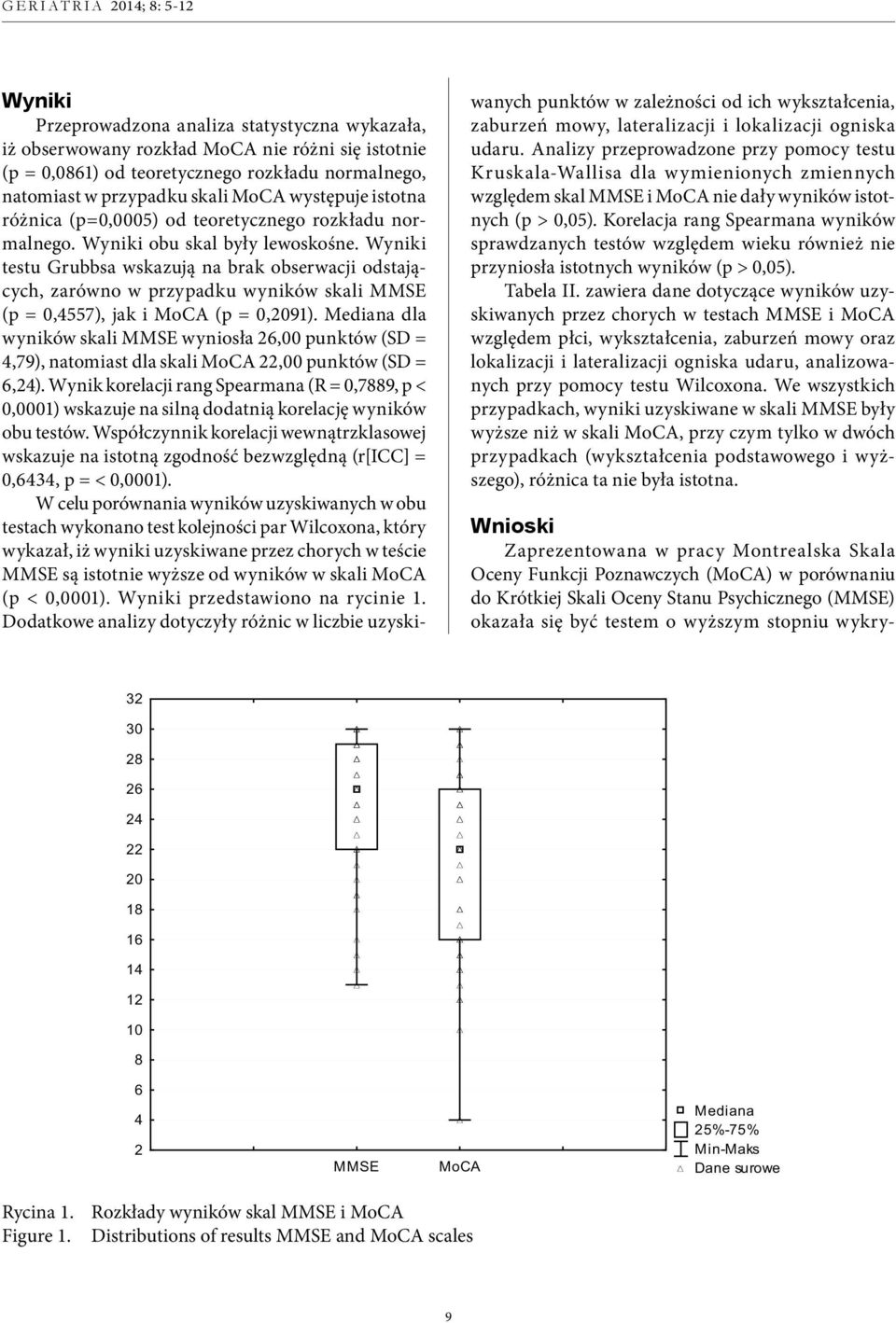 Wyniki testu Grubbsa wskazują na brak obserwacji odstających, zarówno w przypadku wyników skali MMSE (p = 0,4557), jak i MoCA (p = 0,2091).