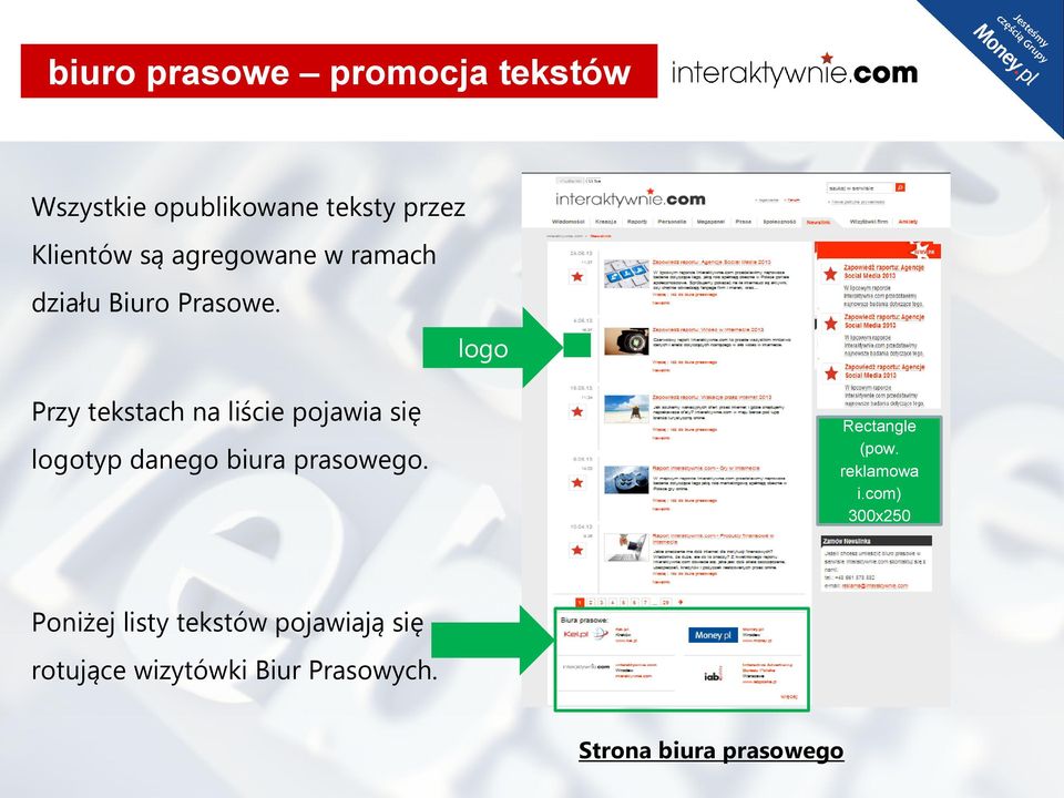 logo Przy tekstach na liście pojawia się logotyp danego biura prasowego.
