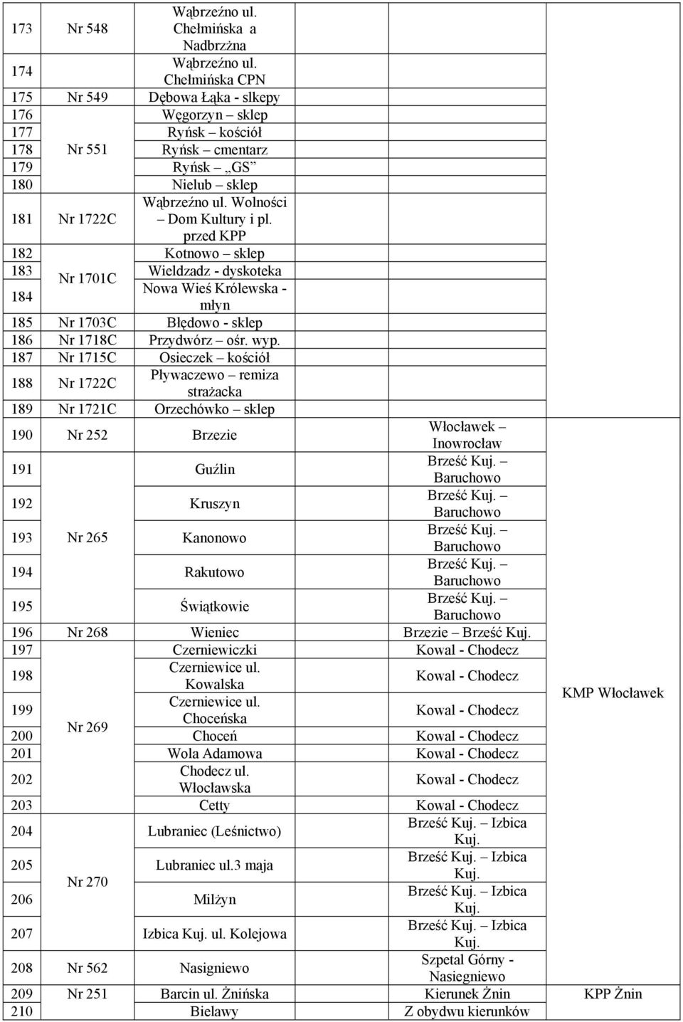 przed KPP 182 Kotnowo sklep 183 Wieldzadz - dyskoteka Nr 1701C Nowa Wieś Królewska - 184 młyn 185 Nr 1703C Błędowo - sklep 186 Nr 1718C Przydwórz ośr. wyp.
