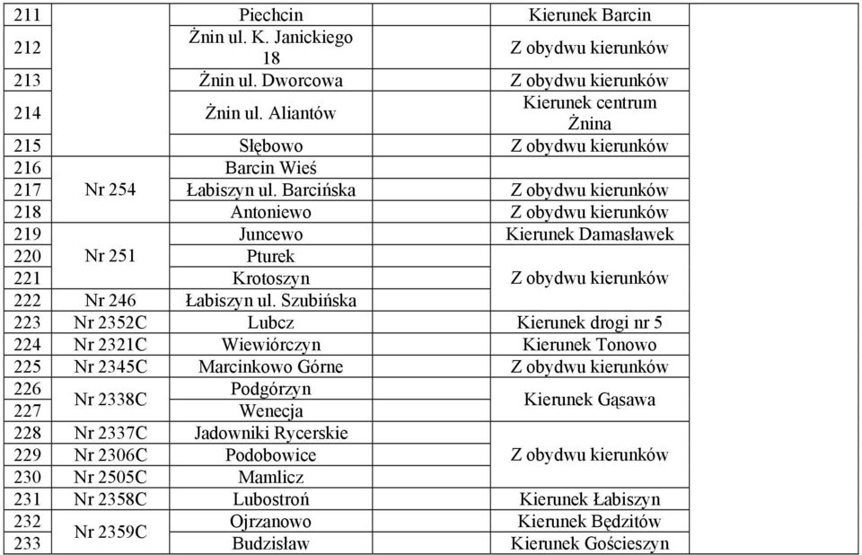Barcińska 218 Antoniewo 219 Juncewo Kierunek Damasławek 220 Nr 251 Pturek 221 Krotoszyn 222 Nr 246 Łabiszyn ul.