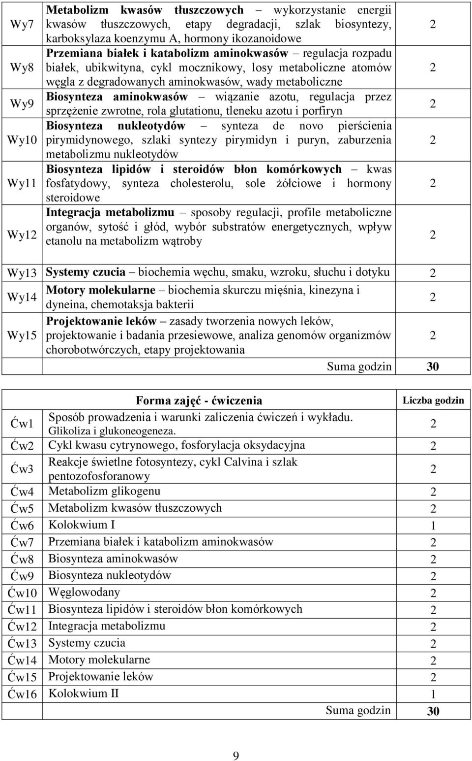 regulacja przez sprzężenie zwrotne, rola glutationu, tleneku azotu i porfiryn Biosynteza nukleotydów synteza de novo pierścienia pirymidynowego, szlaki syntezy pirymidyn i puryn, zaburzenia