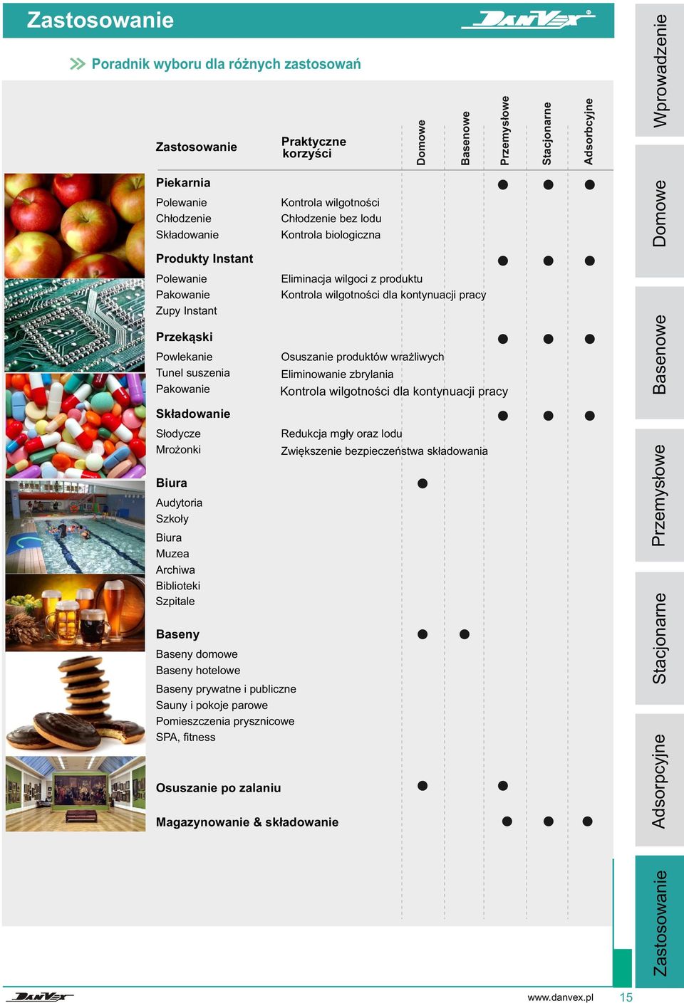 Eliminowanie zbrylania Kontrola wilgotności dla kontynuacji pracy Składowanie Redukcja mgły oraz lodu Słodycze Mrożonki Zwiększenie bezpieczeństwa składowania Biura Audytoria Szkoły Biura Muzea