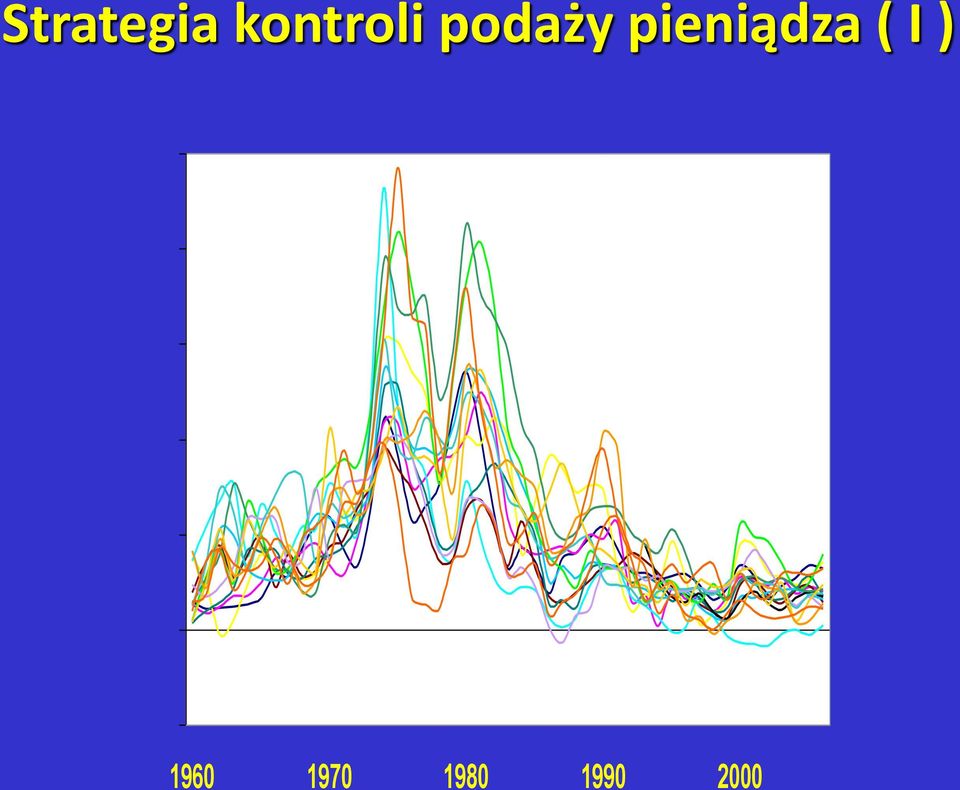 pieniądza ( I )