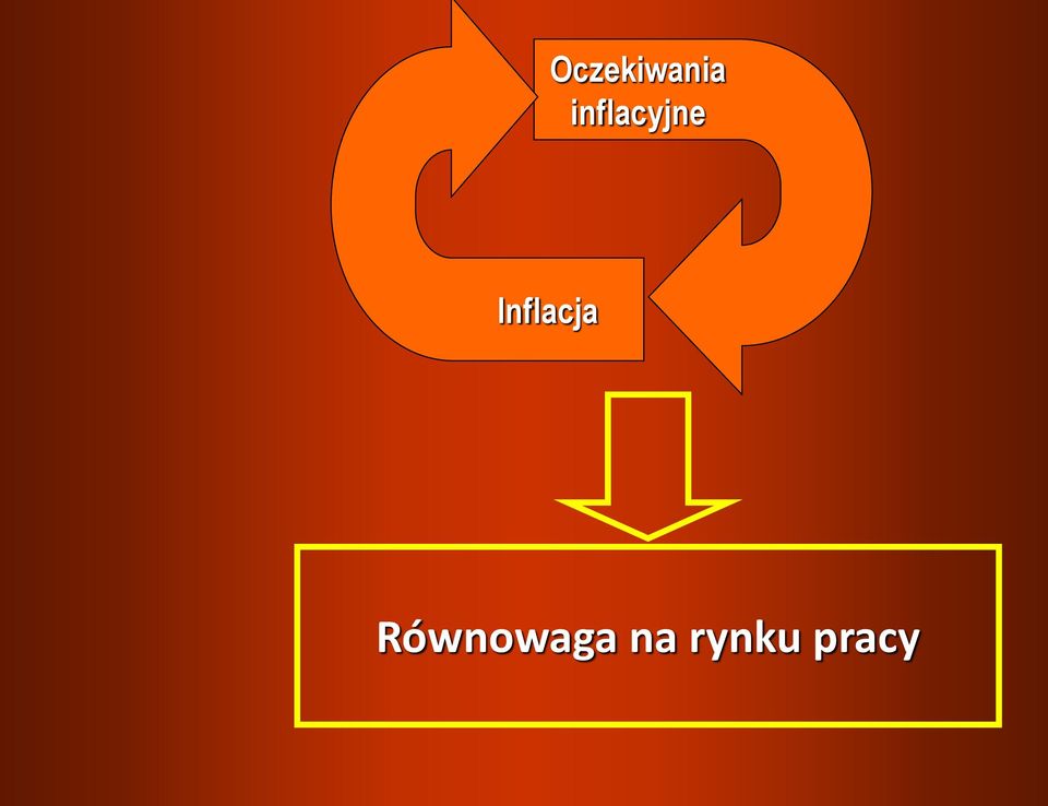 Inflacja