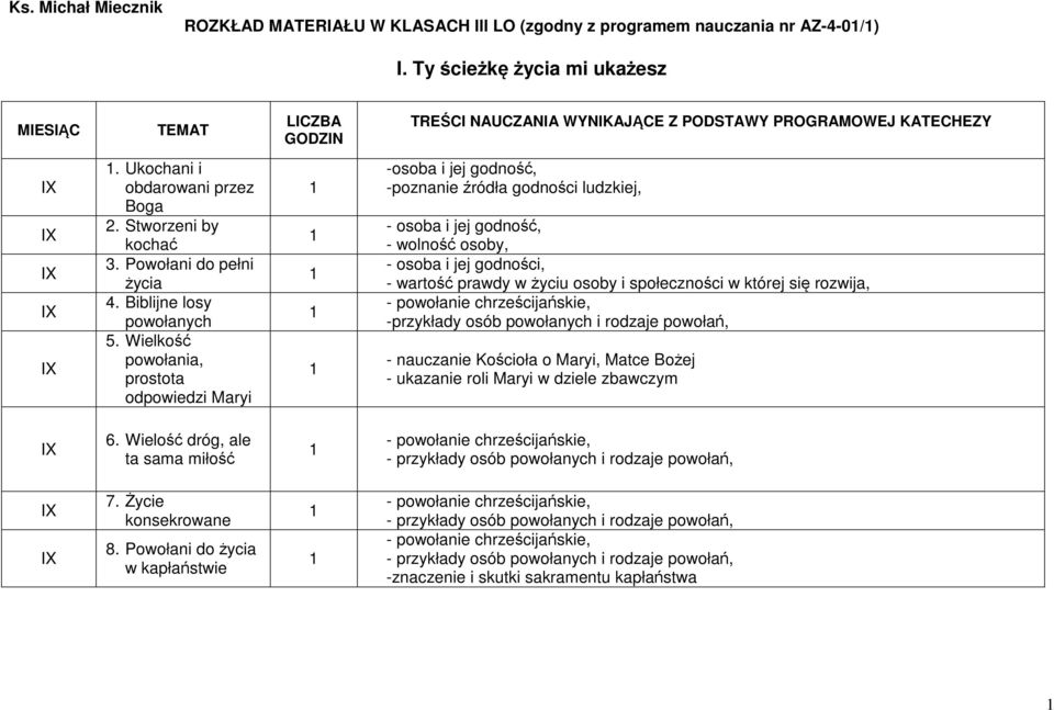 Wielkość powołania, prostota odpowiedzi Maryi -poznanie źródła godności ludzkiej, - - wolność osoby, - osoba i jej godności, - wartość prawdy w życiu osoby i społeczności w której się rozwija,