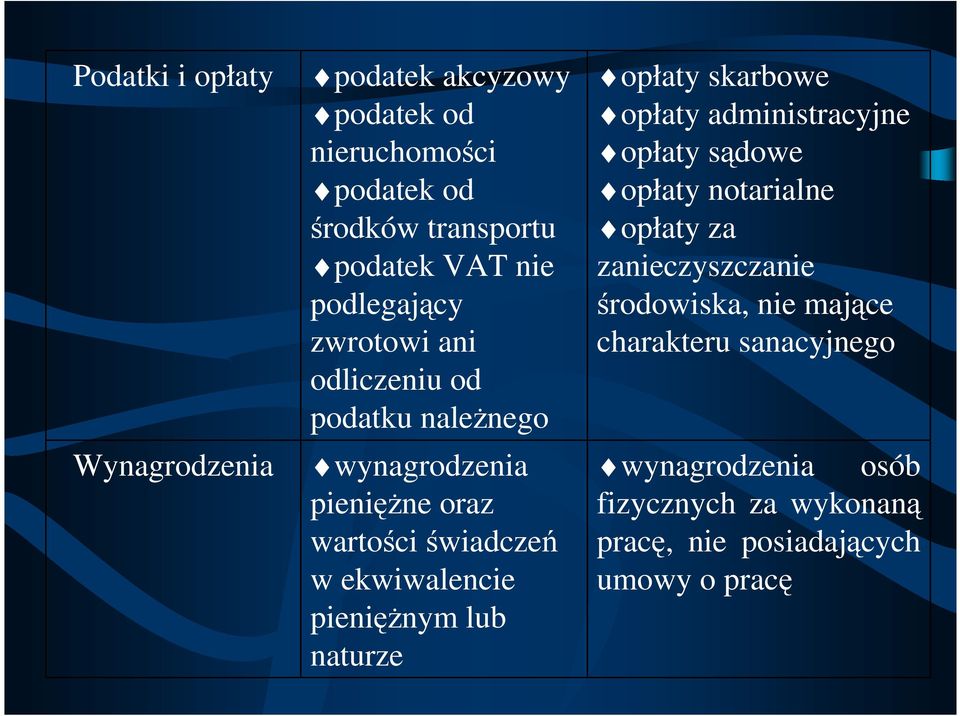 pienięŝnym lub naturze opłaty skarbowe opłaty administracyjne opłaty sądowe opłaty notarialne opłaty za zanieczyszczanie