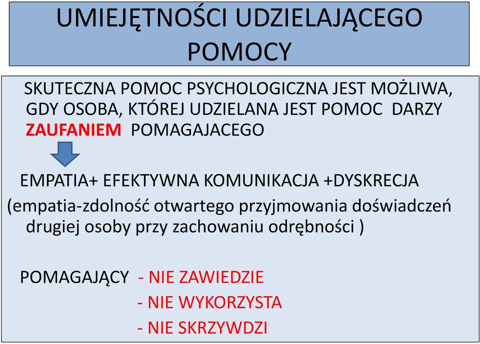 KOMUNIKACJA +DYSKRECJA (empatia-zdolność otwartego przyjmowania doświadczeń drugiej