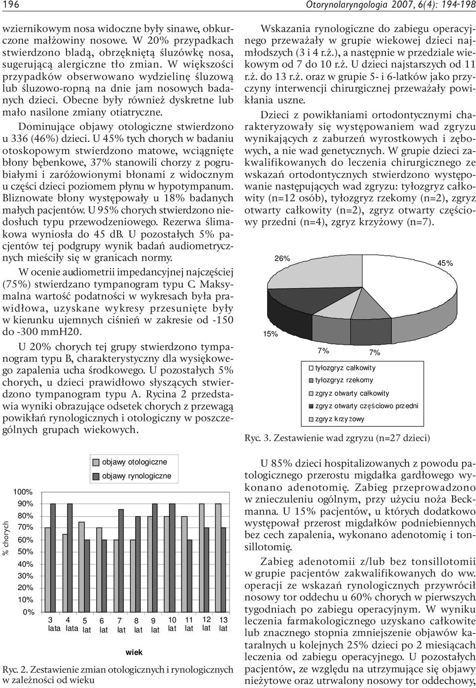 W większości przypadków obserwowano wydzielinę śluzową lub śluzowo-ropną na dnie jam nosowych badanych dzieci. Obecne były również dyskretne lub mało nasilone zmiany otiatryczne.