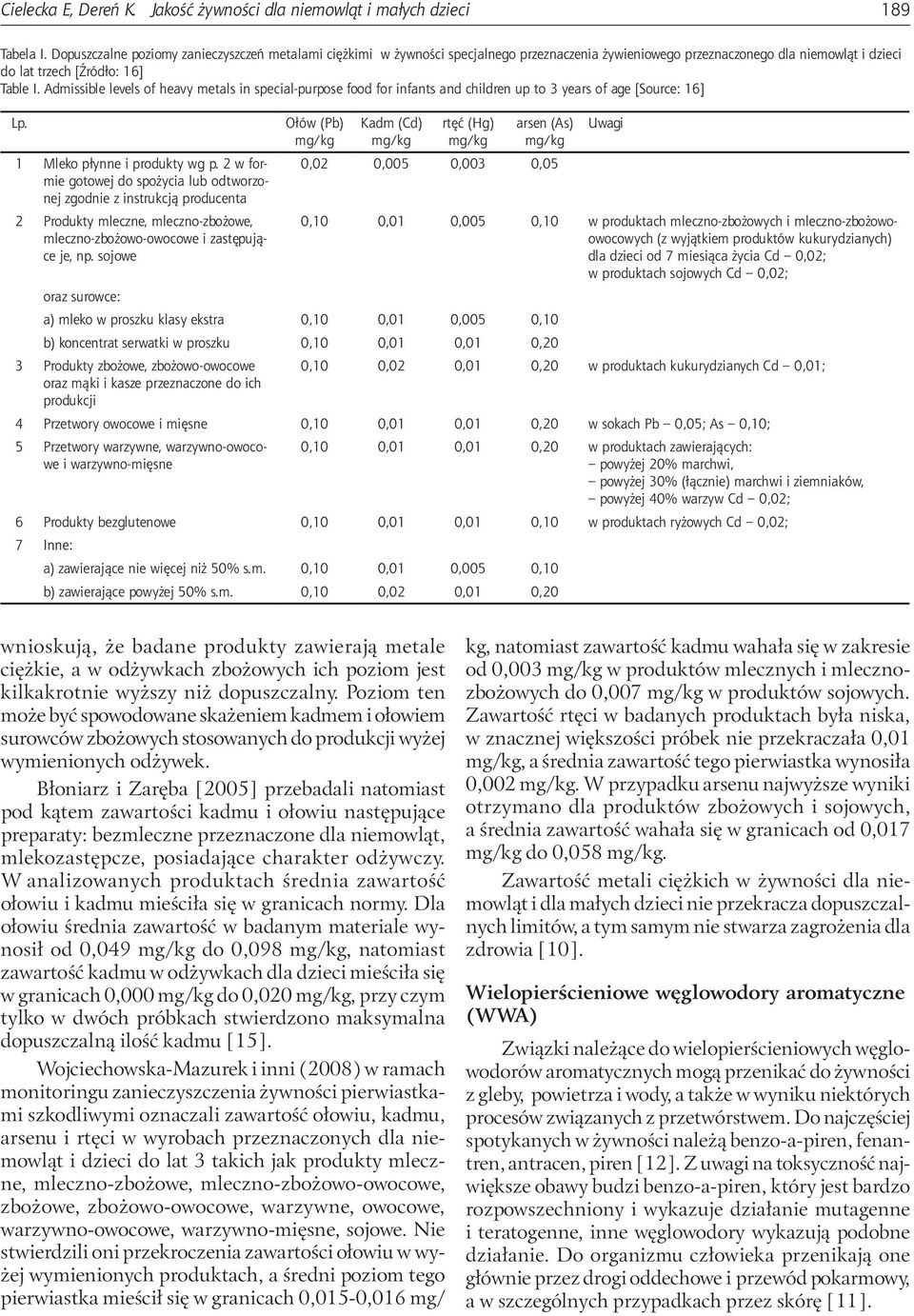Admissible levels of heavy metals in special-purpose food for infants and children up to 3 years of age [Source: 16] Lp. 1 Mleko płynne i produkty wg p.