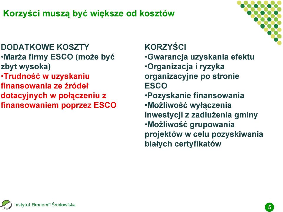 Gwarancja G j uzyskania efektu Organizacja i ryzyka organizacyjne po stronie ESCO Pozyskanie finansowania