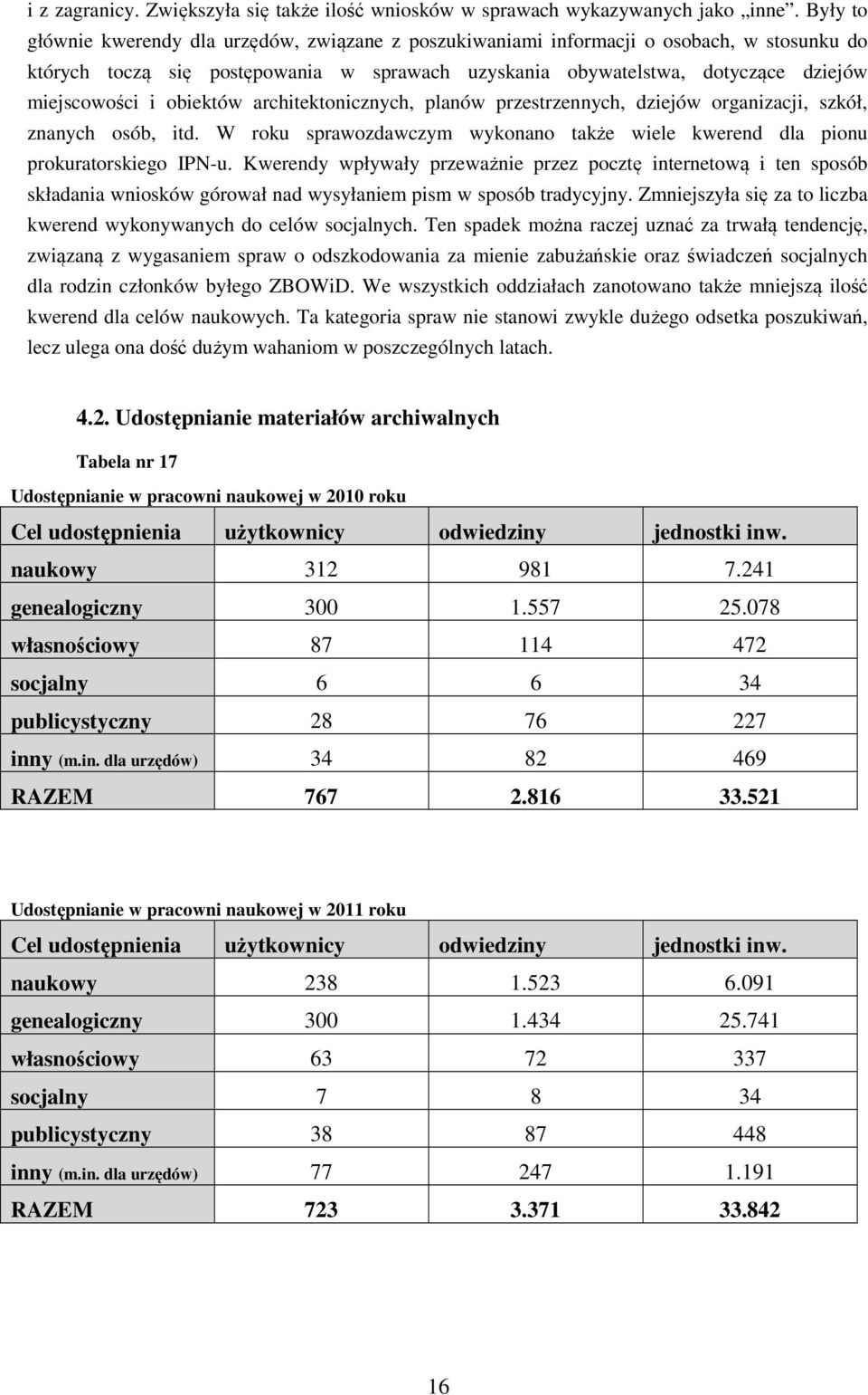 obiektów architektonicznych, planów przestrzennych, dziejów organizacji, szkół, znanych osób, itd. W roku sprawozdawczym wykonano także wiele kwerend dla pionu prokuratorskiego IPN-u.