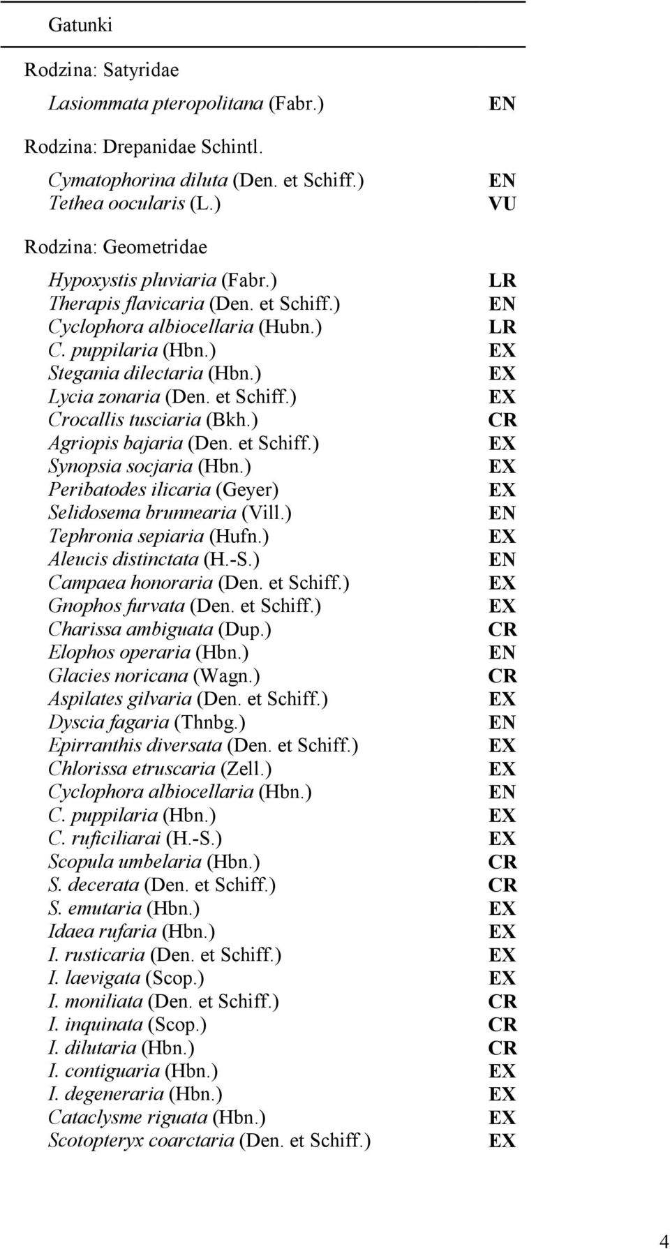 ) Agriopis bajaria (Den. et Schiff.) Synopsia socjaria (Hbn.) Peribatodes ilicaria (Geyer) Selidosema brunnearia (Vill.) Tephronia sepiaria (Hufn.) Aleucis distinctata (H.-S.) Campaea honoraria (Den.