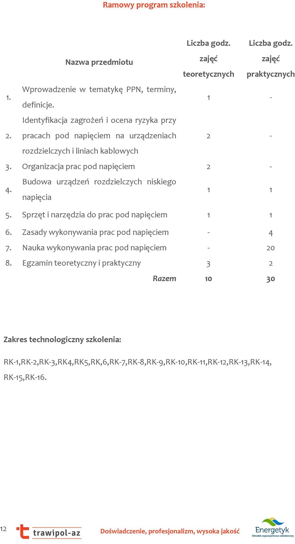 Budowa urządzeń rozdzielczych niskiego napięcia 1 1 5. Sprzęt i narzędzia do prac pod napięciem 1 1 6. Zasady wykonywania prac pod napięciem - 4 7.