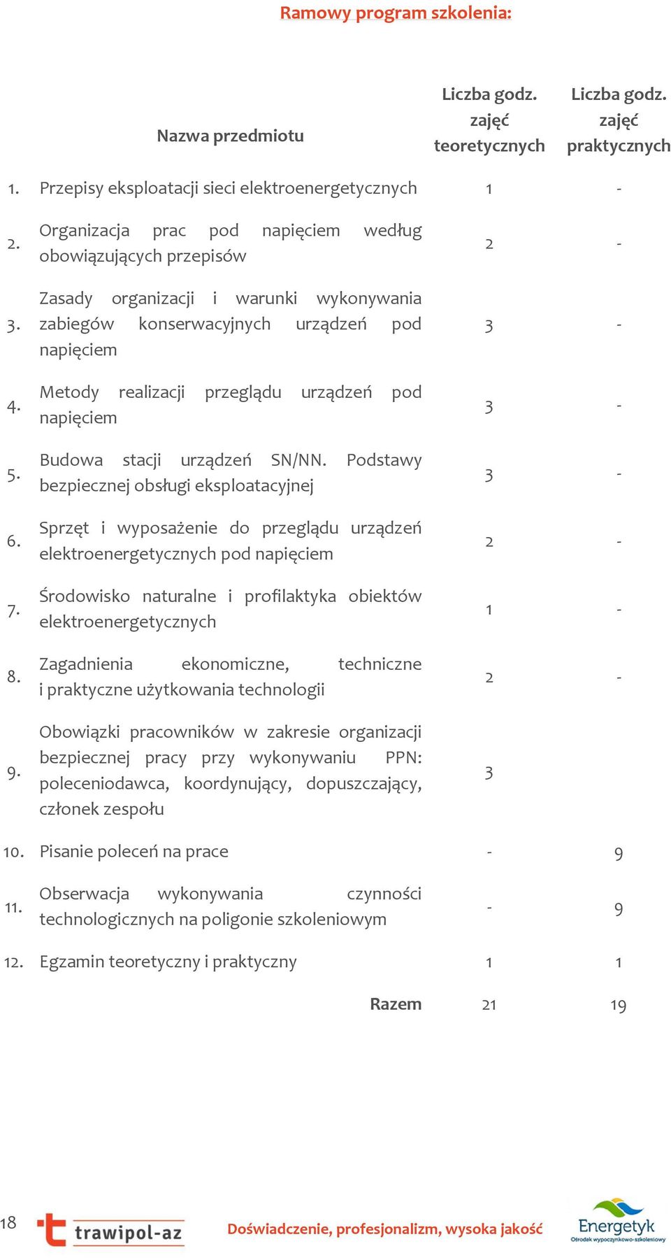 napięciem Budowa stacji urządzeń SN/NN.