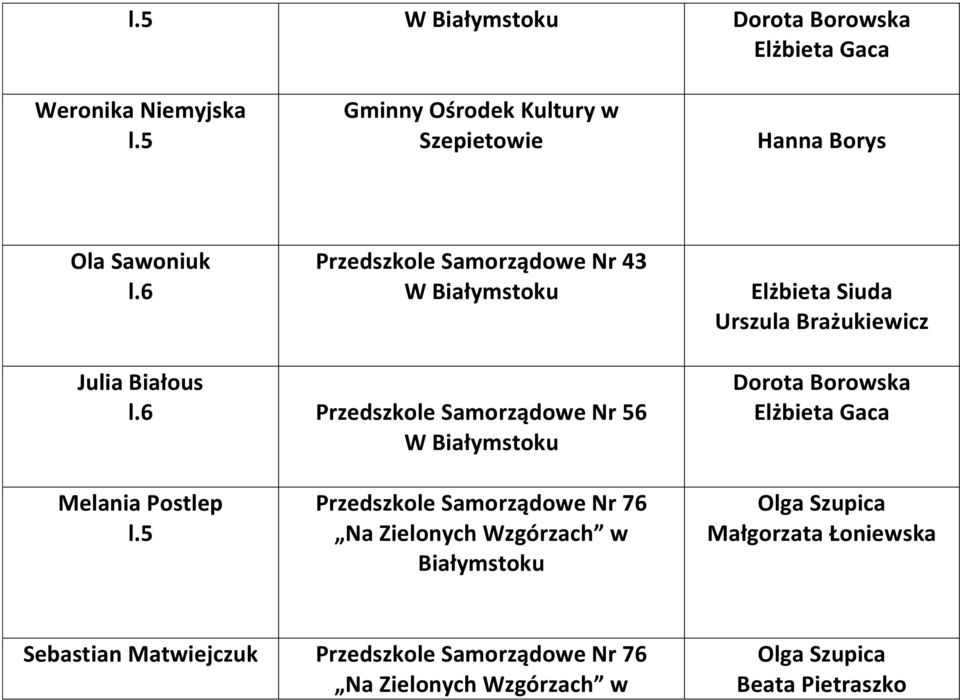 Przedszkole Samorządowe Nr 56 W Dorota Borowska Elżbieta Gaca Melania Postlep l.