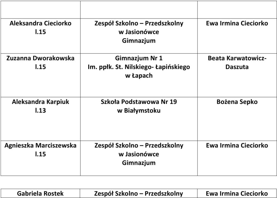 Nilskiego- Łapińskiego w Łapach Ewa Irmina Cieciorko Beata Karwatowicz- Daszuta Aleksandra Karpiuk l.