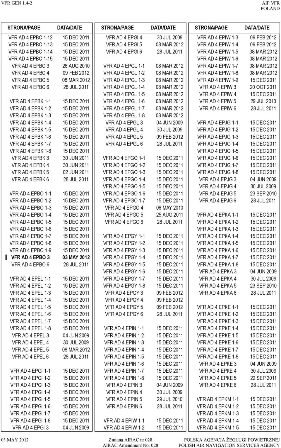DEC 2011 VFR AD 4 EPBC 3 26 AUG 2010 VFR AD 4 EPBC 4 09 FEB 2012 VFR AD 4 EPBC 5 08 MAR 2012 VFR AD 4 EPBC 6 28 JUL 2011 VFR AD 4 EPBK 1-1 15 DEC 2011 VFR AD 4 EPBK 1-2 15 DEC 2011 VFR AD 4 EPBK 1-3