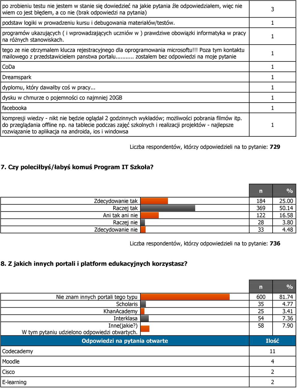 tego ze nie otrzymalem klucza rejestracyjnego dla oprogramowania microsoftu!!! Poza tym kontaktu mailowego z przedstawicielem panstwa portalu.