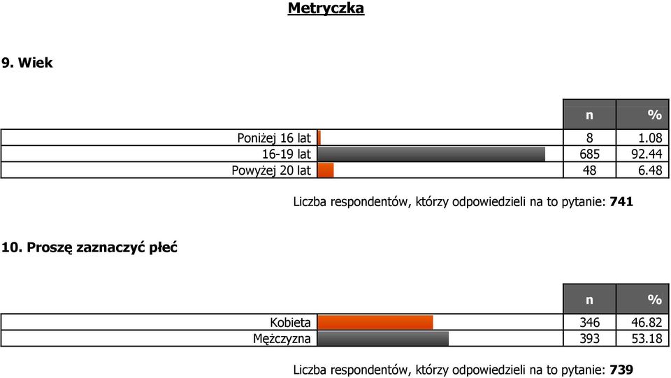 48 Liczba respondentów, którzy odpowiedzieli na to pytanie: 74