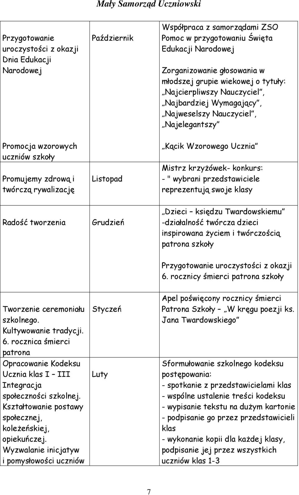 Wzorowego Ucznia Mistrz krzyżówek- konkurs: - " wybrani przedstawiciele reprezentują swoje klasy Radość tworzenia Grudzień Dzieci księdzu Twardowskiemu -działalność twórcza dzieci inspirowana życiem