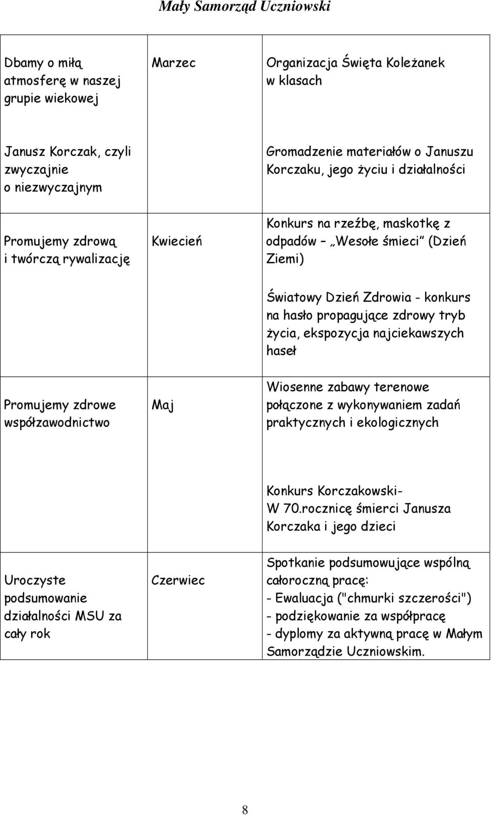 ekspozycja najciekawszych haseł Promujemy zdrowe współzawodnictwo Maj Wiosenne zabawy terenowe połączone z wykonywaniem zadań praktycznych i ekologicznych Konkurs Korczakowski- W 70.