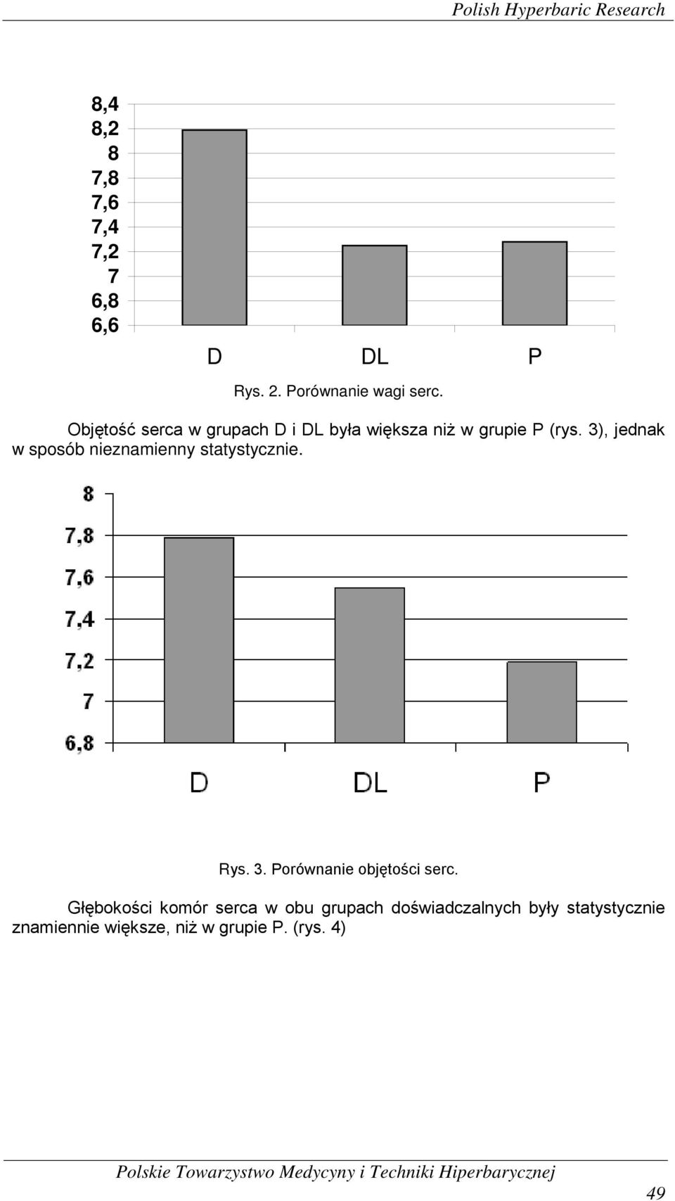 3), jednak w sposób nieznamienny statystycznie. Rys. 3. Porównanie objętości serc.