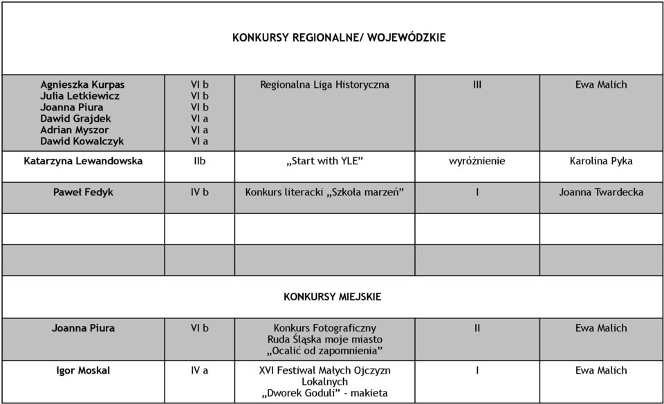 b Konkurs literacki Szkoła marzeń Joanna Twardecka KONKURSY MEJSKE Joanna Piura V b Konkurs Fotograficzny Ruda Śląska moje