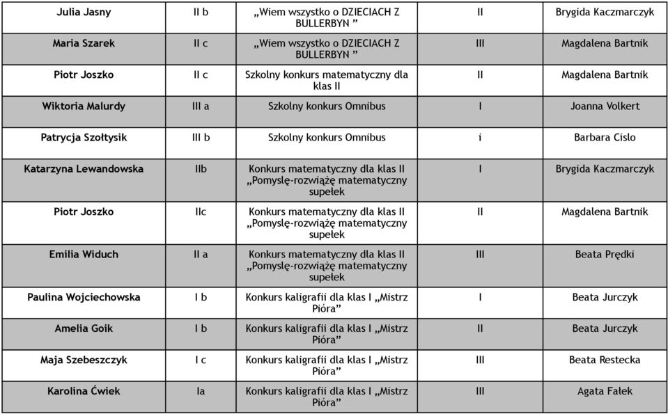 matematyczny dla klas Pomyslę-rozwiążę matematyczny supełek Emilia Widuch a Konkurs matematyczny dla klas Pomyslę-rozwiążę matematyczny supełek Paulina Wojciechowska b Konkurs kaligrafii dla klas