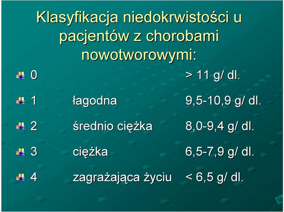 1 łagodna 9,5-10,9 g/ dl.