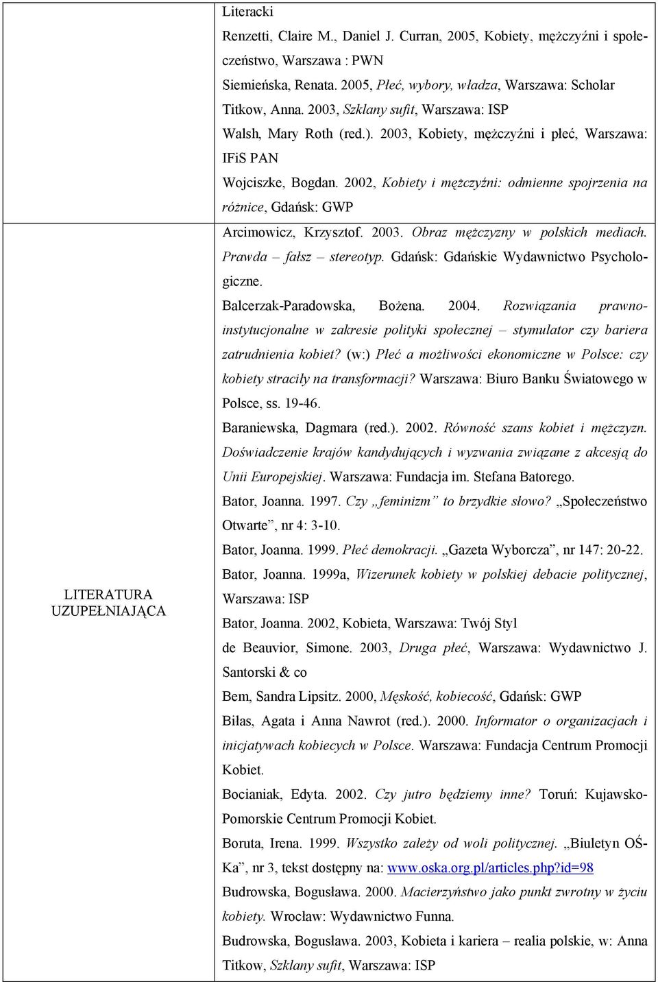 2002, Kobiety i mężczyźni: odmienne spojrzenia na różnice, Gdańsk: GWP Arcimowicz, Krzysztof. 2003. Obraz mężczyzny w polskich mediach. Prawda fałsz stereotyp.