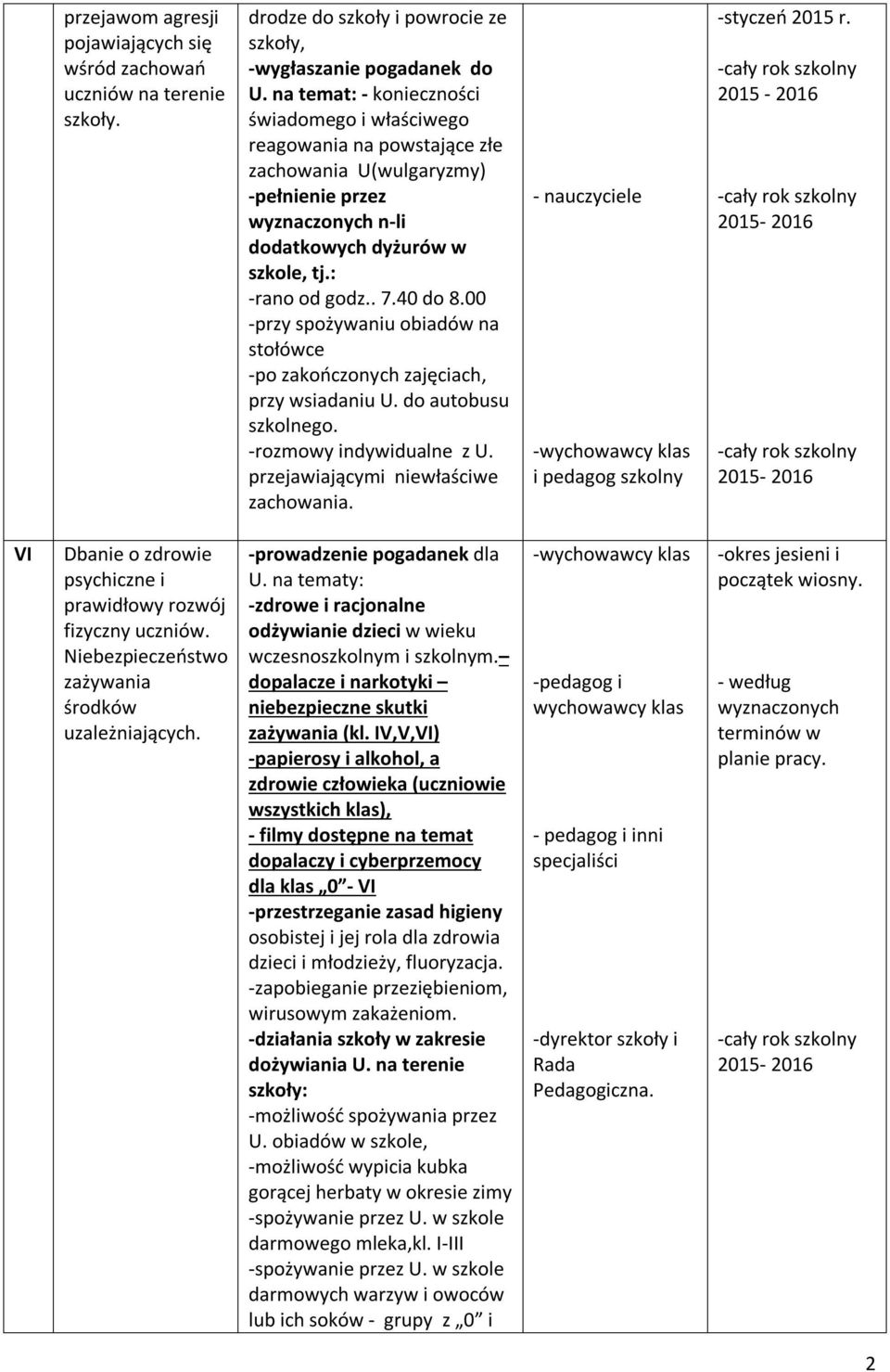 00 -przy spożywaniu obiadów na stołówce -po zakończonych zajęciach, przy wsiadaniu U. do autobusu szkolnego. -rozmowy indywidualne z U. przejawiającymi niewłaściwe zachowania.