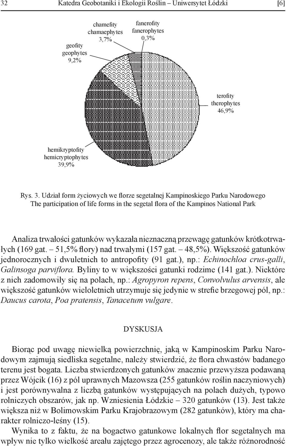 ,9% Rys. 3.